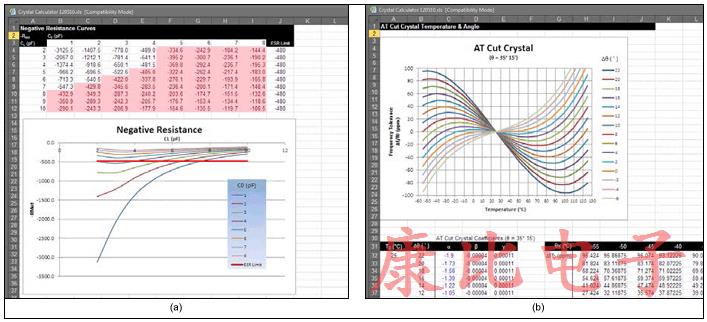可用于計(jì)算晶振頻率精度的ISM-RF水晶計(jì)算器