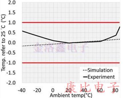 TXC晶振新型產(chǎn)品的加工結(jié)構(gòu)的設(shè)計(jì)