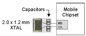 使用32.768K可編程振蕩器減小尺寸