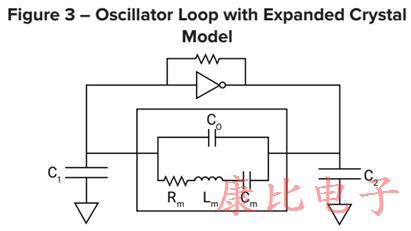 對(duì)低電流可靠石英晶體振蕩器的需求
