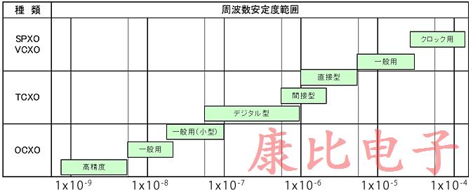 石英晶體振蕩器裝置包含哪些