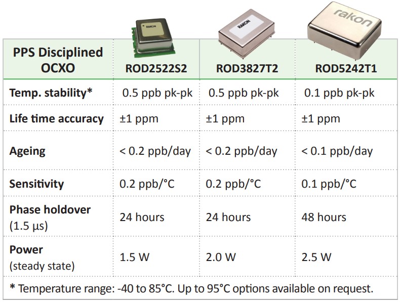 Rakon瑞康5G同步解決方案6