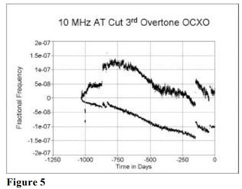 MTI-milliren振蕩器老化性能研究6