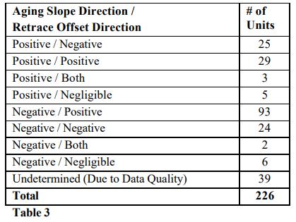 MTI-milliren振蕩器老化性能研究12