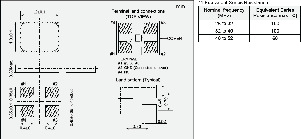 NX1210AB晶振,超小型1210貼片晶振,NDK小體積晶振