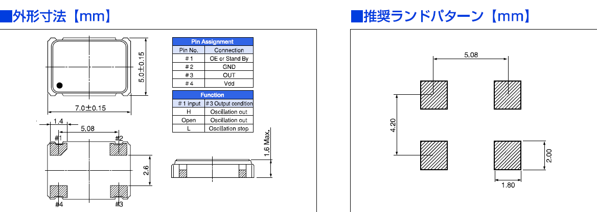 CSX-750F晶振,CSX-750FBC25000000T晶振,西鐵城有源晶振