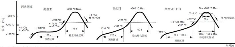 KDS晶振,貼片晶振,DSX211G晶振,1ZZCAA16000BB0A晶振