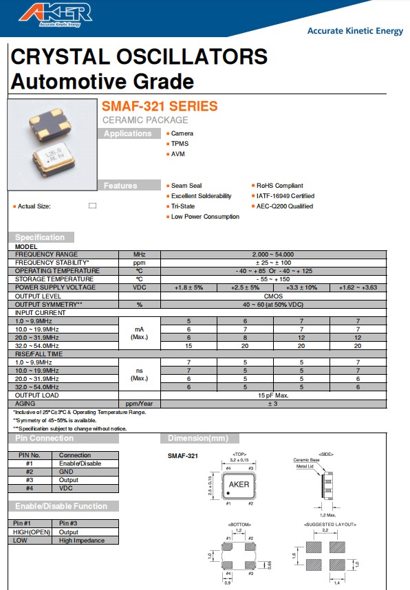 SMAF-321，3225