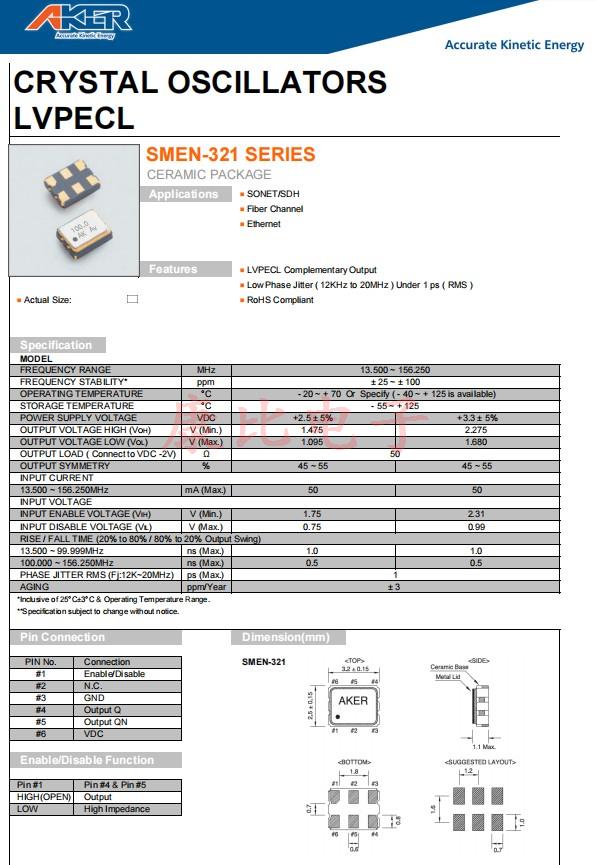 SMEN-321，3225